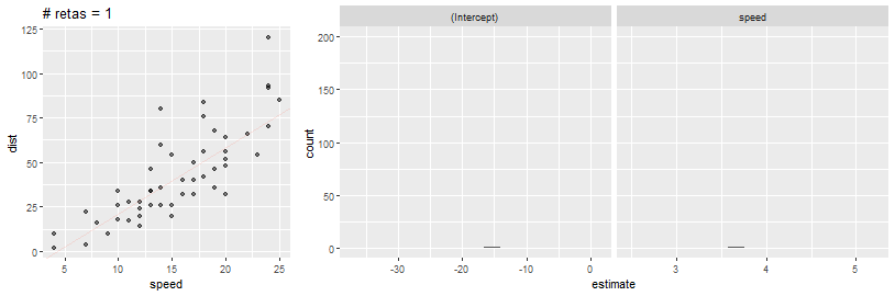 distrib_params