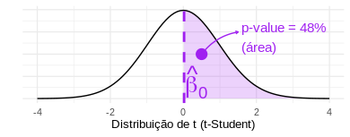 distrib_params
