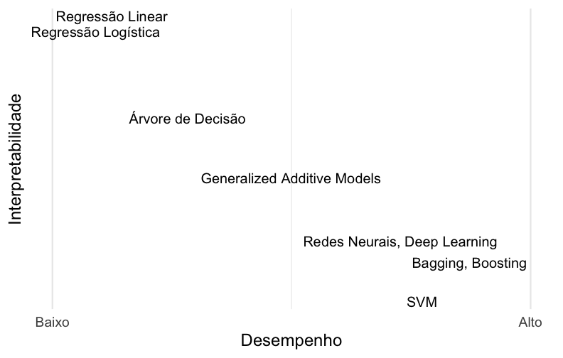 PDF) Definição de modelos de aprendizado de máquina para predição