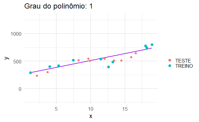 distrib_params