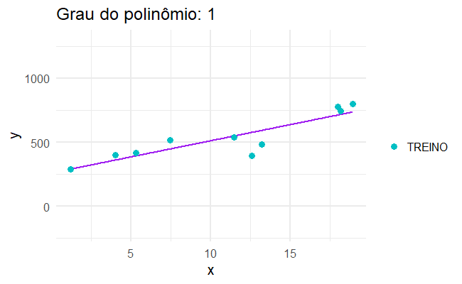 distrib_params