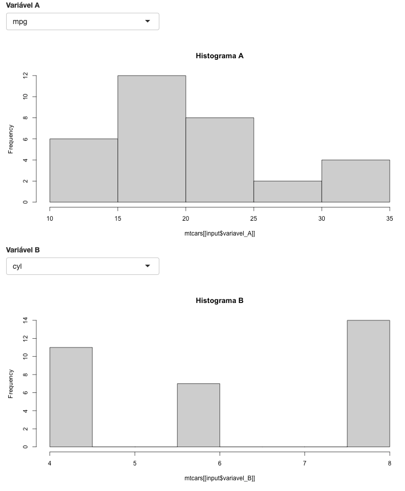 Imagem de um aplicativo Shiny app. Ele contém uma caixa de seleção com o label "Variável A" e o valor mpg selecionado. Abaixo, um histograma da variável mpg um histograma com título "Histograma A". Abaixo, uma segunda caixa de seleção com o label "Variável B" e o valor cyl selecionado. Abaixo um segundo histograma, agora da variável cyl, com título "Histograma B".