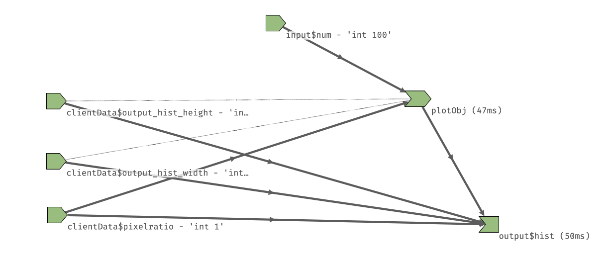 Diagrama de reatividade do app anterior criado pelo pacote reactlog.