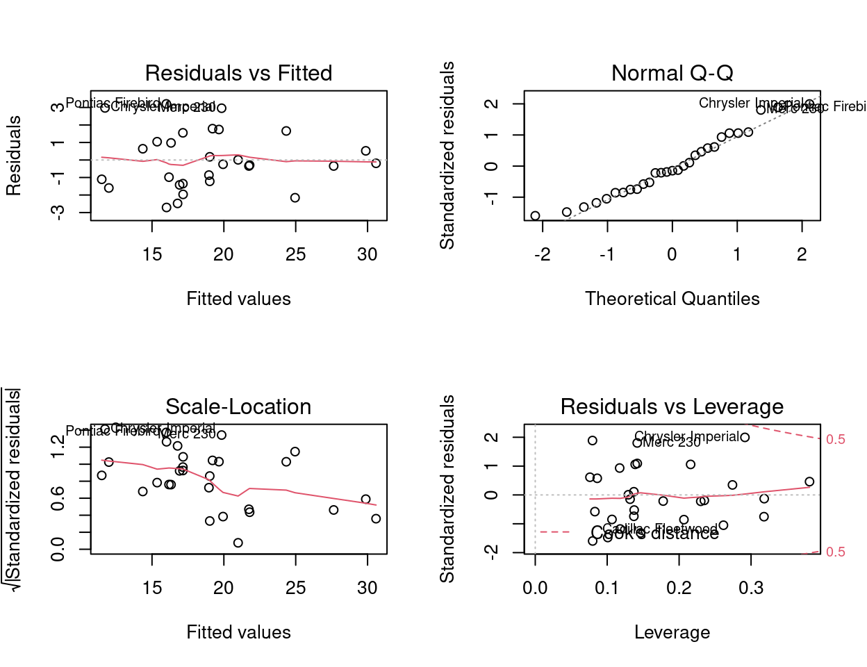Gráfico de resíduos do modelo reduzido 2 sem outliers