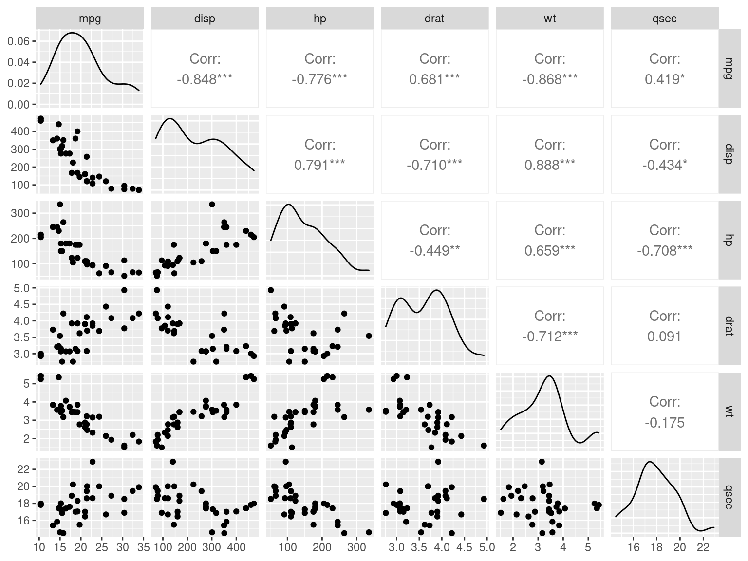 \label{fig:}Figura 1: Matriz de correlação com histograma e scatter plot das variáveis quantiativas